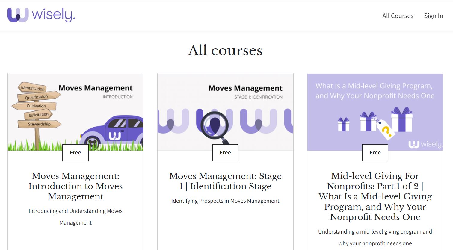 Courses Wisely has created using LEAi