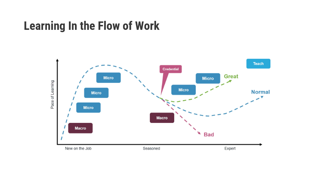 Employee-Onboarding-Program Webinar: Learning the Flow of Work