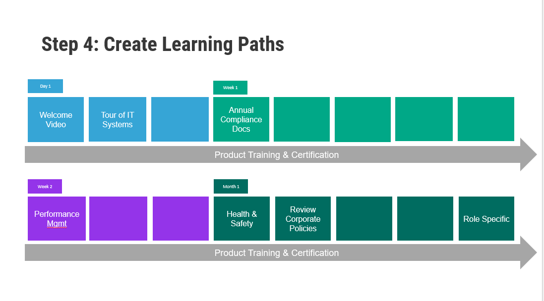 Employee-Onboarding-Program Webinar: Sample Learning Paths