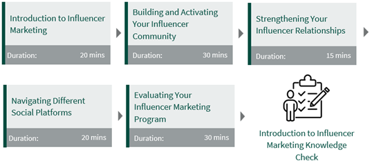 Influencer-marketing-learning-path-LearnExperts