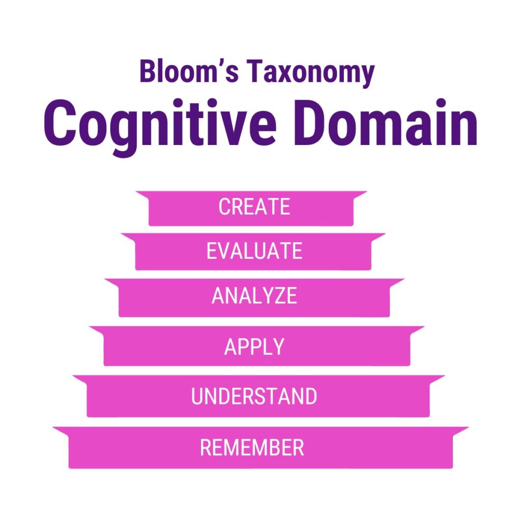 Bloom's taxonomy cognitive domain 