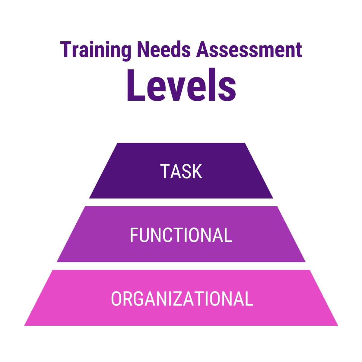 How to Conduct a Training Needs Analysis: 6 Steps - LearnExperts